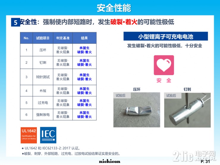 小身材大容量，尼吉康SLB電池將重新定義行業(yè)標準！