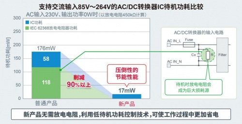 ROHM開發(fā)出45W輸出、內置FET的小型AC/DC轉換器IC