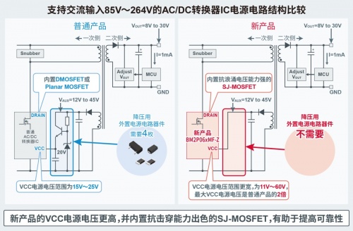 ROHM開發(fā)出45W輸出、內置FET的小型AC/DC轉換器IC