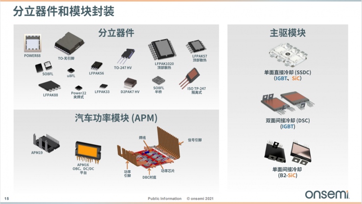 安森美智能電源和智能感知技術(shù)，為汽車(chē)電子產(chǎn)業(yè)增添新動(dòng)能！