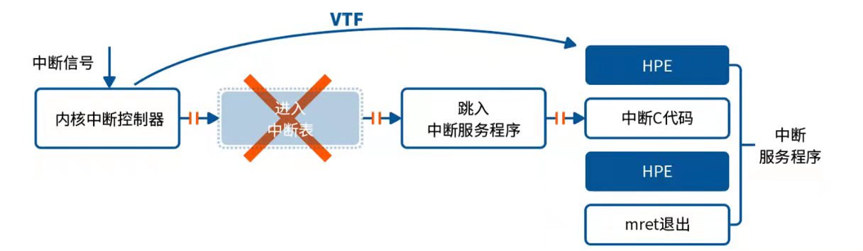 憑借十余年開發(fā)經(jīng)驗(yàn)，沁恒RISC-V全棧MCU將大有可為！