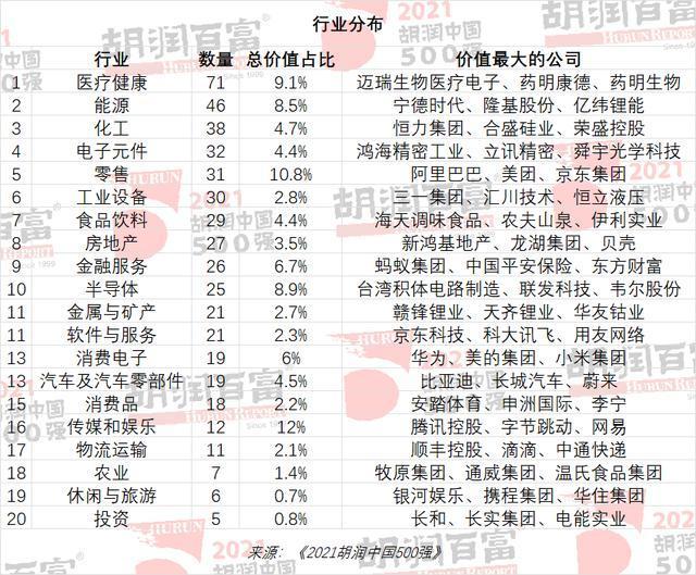 最新中國500強榜單出爐！臺積電竟然才第二？