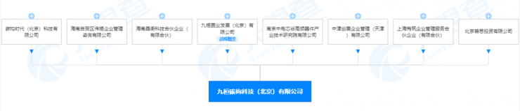 100%控股！王思聰投資成立半導(dǎo)體公司