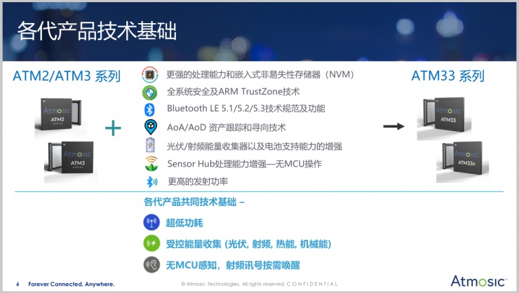 憑借三大技術(shù)優(yōu)勢(shì)，Atmosic新一代SoC將成節(jié)能降耗“新利器”