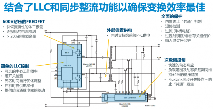 PI兩大新品齊發(fā)，讓中功率電源設(shè)計(jì)更高效節(jié)能