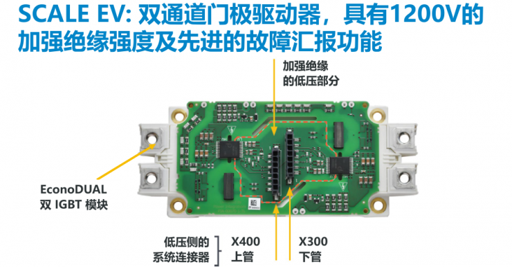 PI全新門極驅(qū)動板，為汽車功能安全保駕護(hù)航