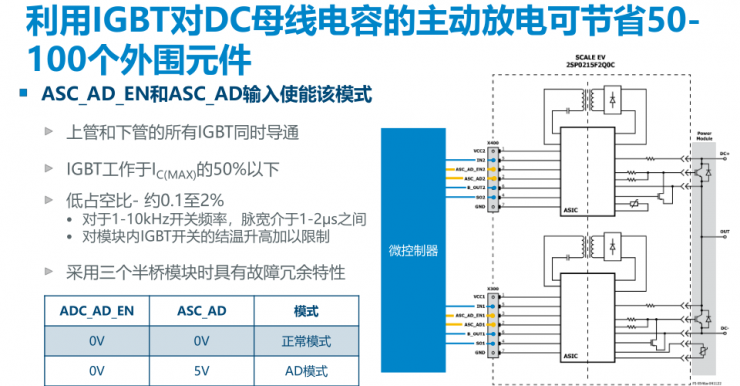 PI全新門極驅(qū)動板，為汽車功能安全保駕護(hù)航