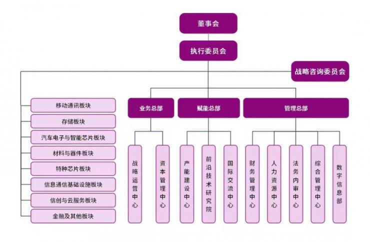 紫光集團(tuán)更新重啟——新董事長李濱的全員信與產(chǎn)業(yè)觀