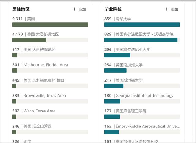 馬斯克造火箭全靠清華高才生？真相來了！