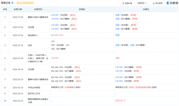 又一家芯片企業(yè)轟然倒下！三個月前剛獲6億元融資…