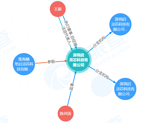 又一家芯片企業(yè)轟然倒下！三個月前剛獲6億元融資…