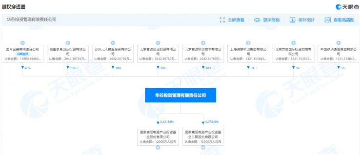 芯片圈巨震！大基金又一高管被查，涉及多家上市公司