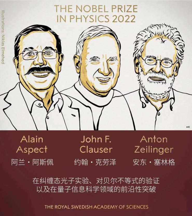 “推翻”愛因斯坦理論，2022諾貝爾物理學(xué)獎大揭秘！