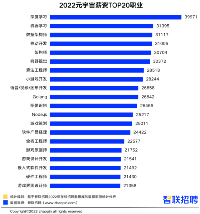 誰是最強(qiáng)打工人？這類開發(fā)崗位平均月薪超3萬元！