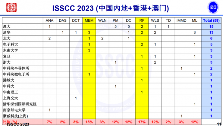 超越美國！“芯片奧林匹克”論文收錄，中國首次位居世界第一！