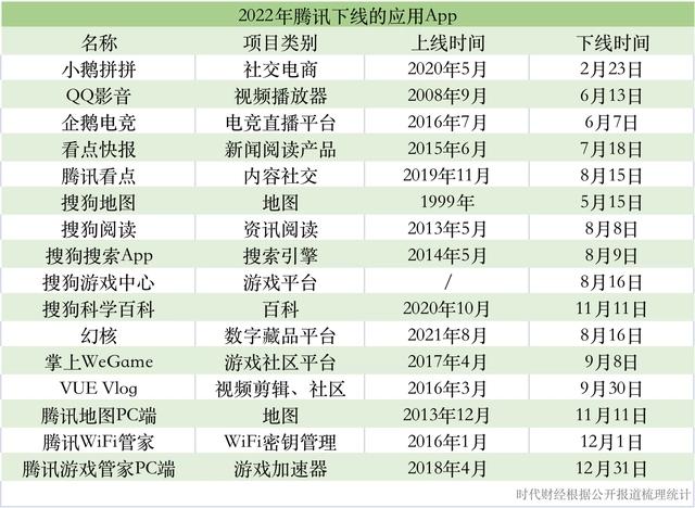 鵝廠一年關(guān)閉超40個項目，馬化騰撂下狠話：該砍就砍！