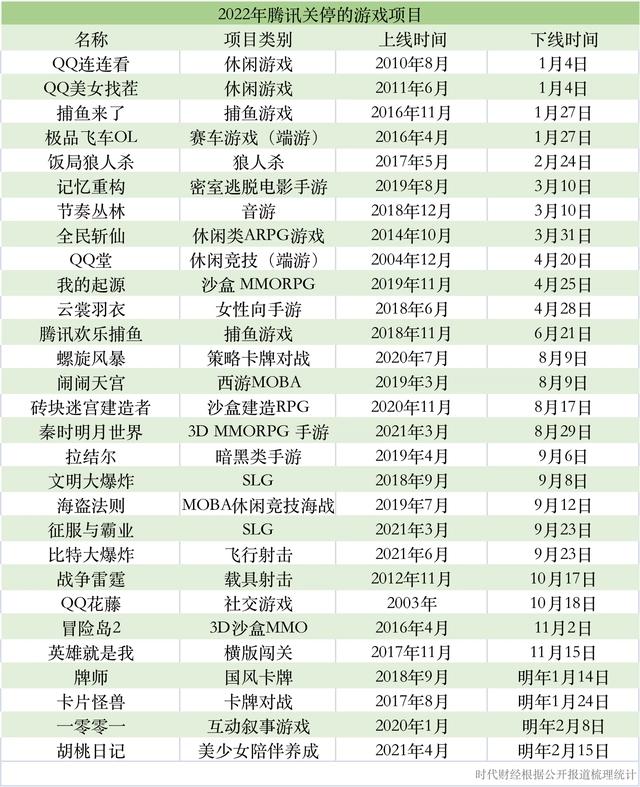 鵝廠一年關(guān)閉超40個項目，馬化騰撂下狠話：該砍就砍！