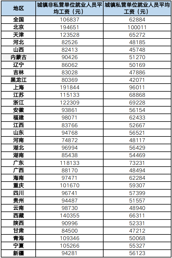 清華應(yīng)屆碩士炮轟某互聯(lián)網(wǎng)大廠：惡意低薪2萬(wàn)，白讀還倒貼！