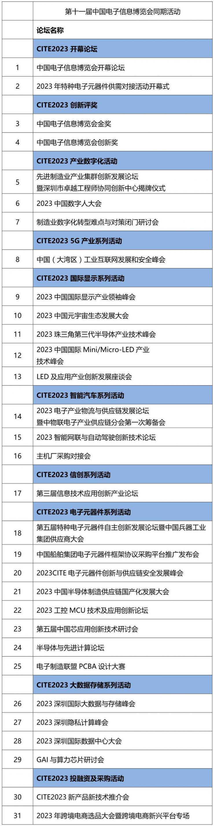CITE 2023系列高端論壇重磅來(lái)襲，強(qiáng)勢(shì)聚焦中國(guó)電子信息產(chǎn)業(yè)