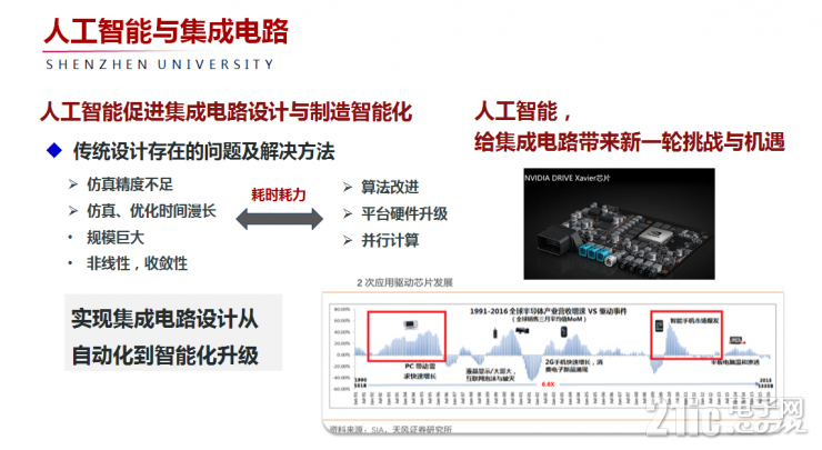 中國科學院院士毛軍發(fā)：現(xiàn)代高新技術應以IC為根、AI為本