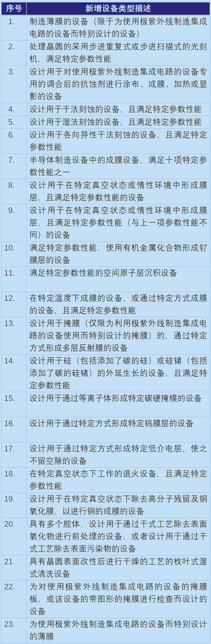 日本宣布限制23種半導(dǎo)體設(shè)備出口：7月23日正式生效！