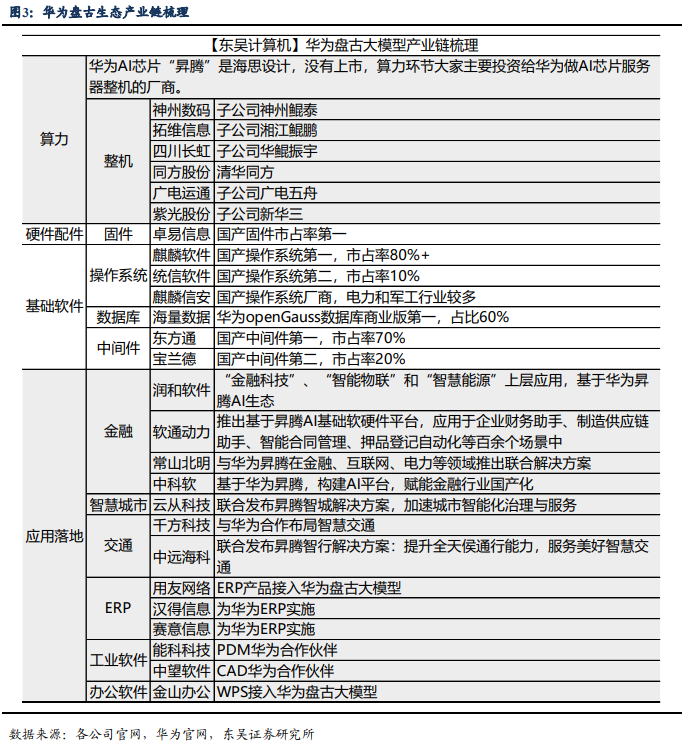 華為“盤古Chat”即將問世：有望成為ChatGPT最強對手！
