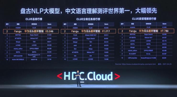 華為“盤古Chat”即將問世：有望成為ChatGPT最強對手！