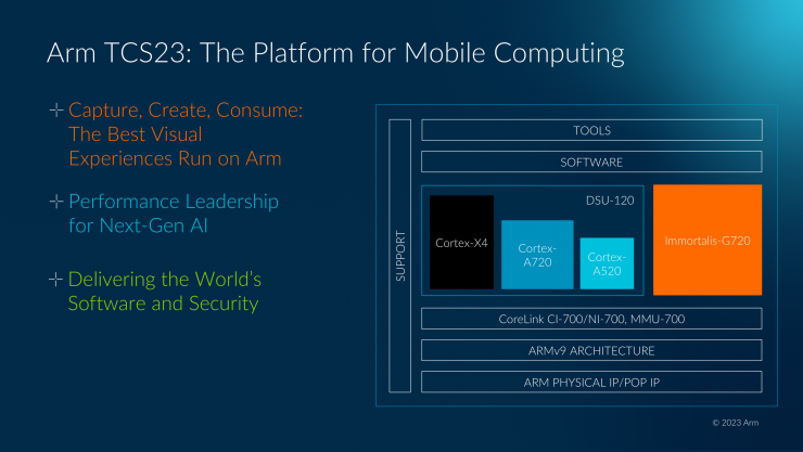 Arm 2023全面計(jì)算解決方案，為移動(dòng)開發(fā)帶來無限可能！