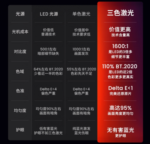 618只買“真4K”投影儀，堅(jiān)果N1 Ultra、極米H6全面大PK！