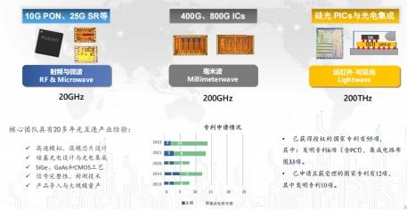 傲科光電：為全球提供高速光互聯(lián)整體解決方案