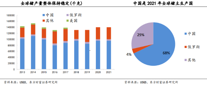重拳回擊！我國將對兩種稀有金屬實施出口管制