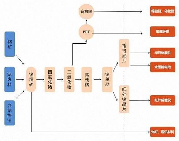 重拳回擊！我國將對兩種稀有金屬實施出口管制