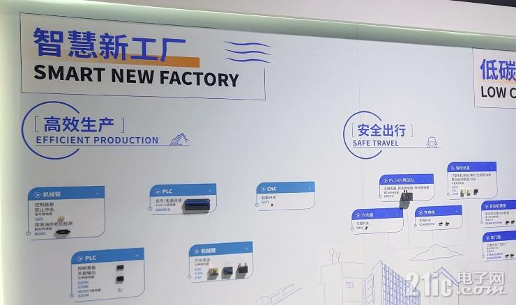 電子制造如何邁向綠色低碳？歐姆龍給出答案！