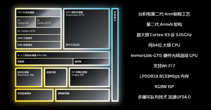 突破！聯(lián)發(fā)科3nm成功流片，預(yù)計(jì)明年量產(chǎn)