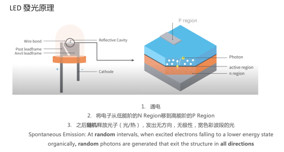 拆解家用投影核心參數(shù)，選投影認(rèn)準(zhǔn)三色激光光源