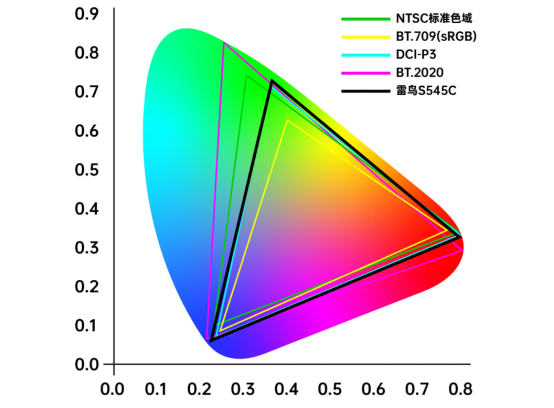 拆解家用投影核心參數(shù)，選投影認(rèn)準(zhǔn)三色激光光源
