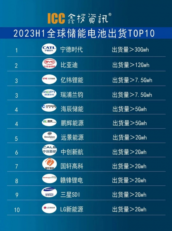 瑞浦蘭鈞牽手榮威，問頂技術(shù)為上汽新四化之路持續(xù)賦能