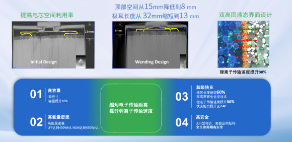 瑞浦蘭鈞牽手榮威，問頂技術(shù)為上汽新四化之路持續(xù)賦能