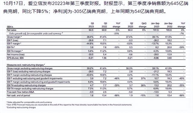 通信大廠被曝裁員：砍掉整個(gè)廣州研發(fā)團(tuán)隊(duì)！