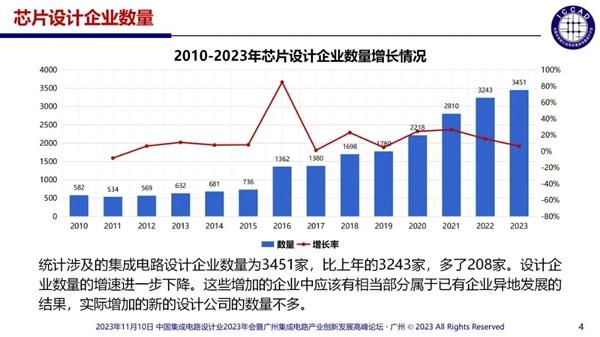 突發(fā)！又一芯片企業(yè)破產(chǎn)清算：工廠及設(shè)備折價(jià)7成即將被拍賣！