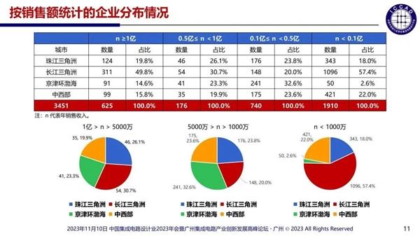 突發(fā)！又一芯片企業(yè)破產(chǎn)清算：工廠及設(shè)備折價(jià)7成即將被拍賣！