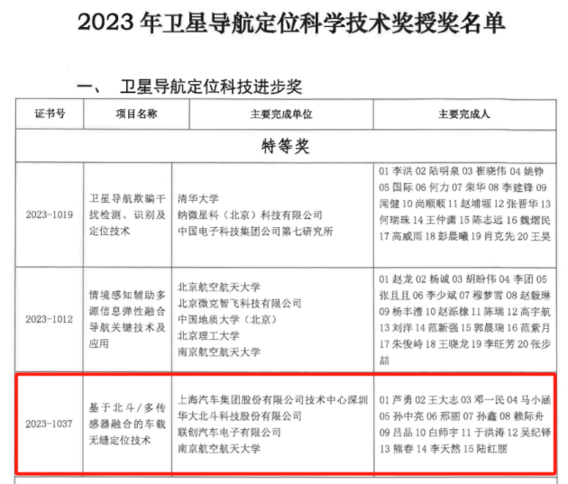 華大北斗榮獲2023年度衛(wèi)星導(dǎo)航定位科技進(jìn)步獎特等獎