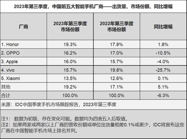 傳榮耀即將換帥，或?yàn)镮PO做準(zhǔn)備！