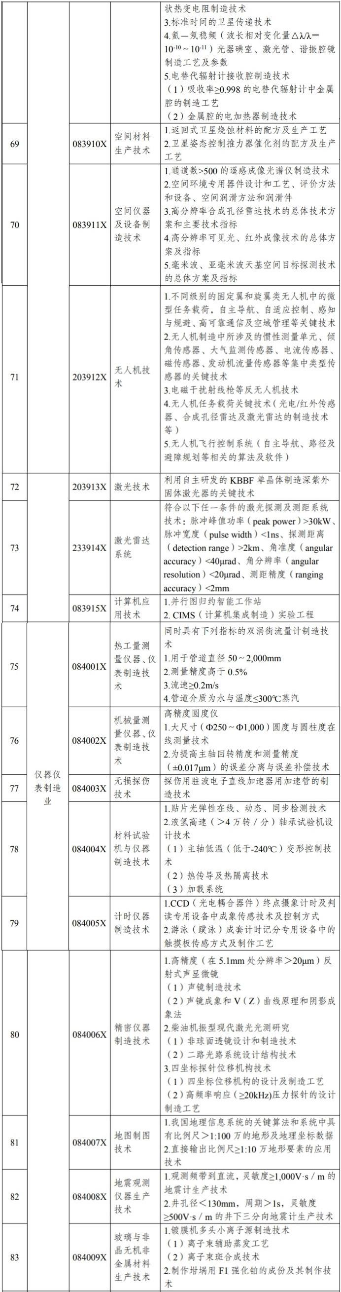 限制出口！中國稀土、IC等技術(shù)管制再調(diào)整