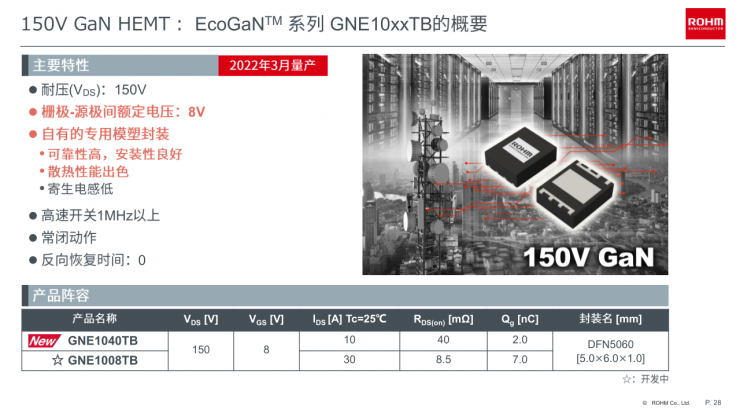 羅姆EcoGaN?系列創(chuàng)新方案，讓電源設(shè)計(jì)更高效節(jié)能！