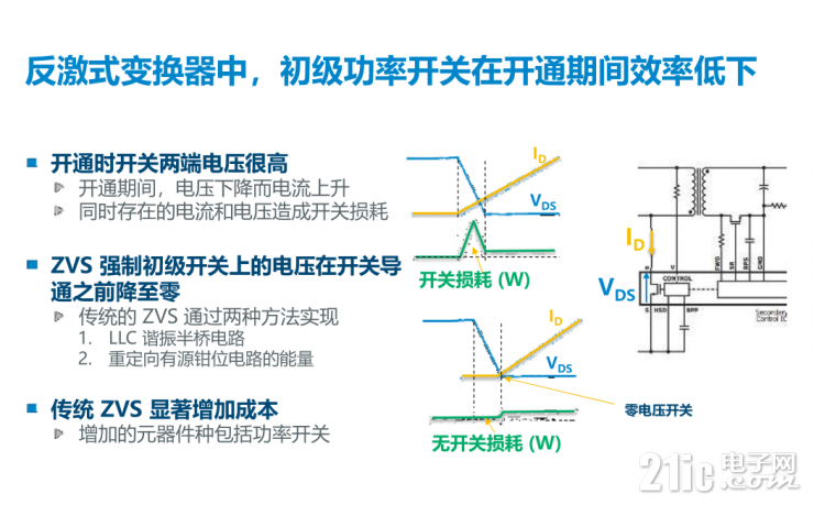 解鎖PI的第五代InnoSwitch，看其如何實(shí)現(xiàn)超過95%的高效率！