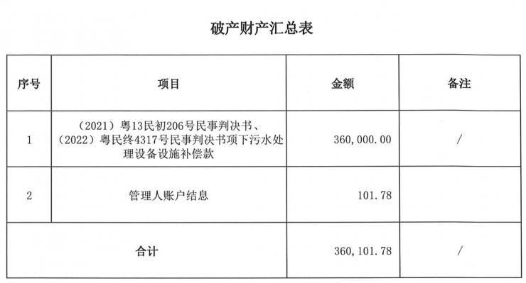 惋惜！廣東又一老牌PCB企業(yè)破產(chǎn)