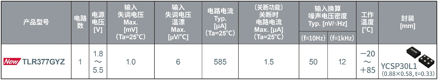 ROHM開發(fā)出世界超小CMOS運算放大器，非常適用于智能手機和小型物聯(lián)網(wǎng)設(shè)備等應(yīng)用