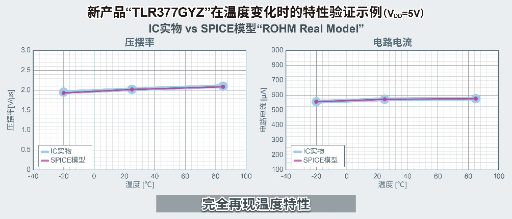 ROHM開發(fā)出世界超小CMOS運算放大器，非常適用于智能手機和小型物聯(lián)網(wǎng)設(shè)備等應(yīng)用