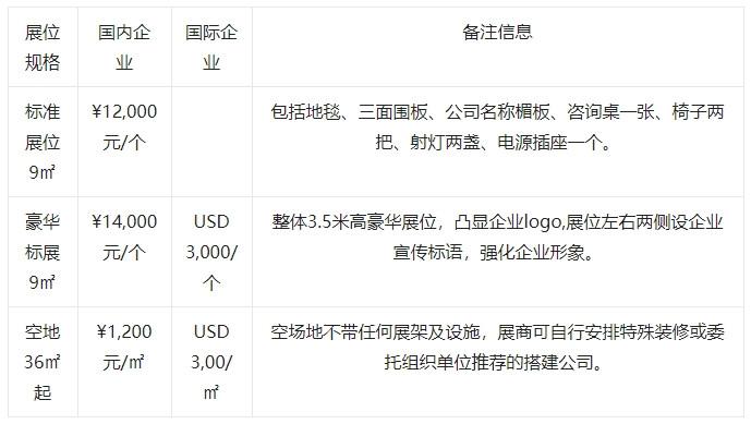 天津工博會(huì)電子展邀請(qǐng)您參展 2025年3月6-9日 國家會(huì)展中心（天津）
